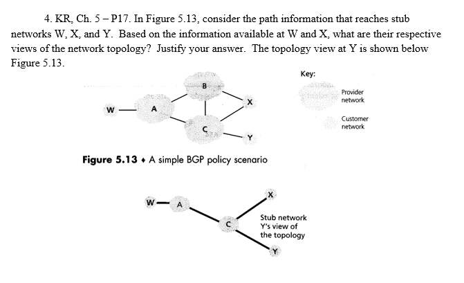 Solved 4. KR, Ch. 5-P17. In Figure 5.13, Consider The Path | Chegg.com