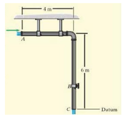 Solved Determine the flow rate of water at 20°C circulating | Chegg.com