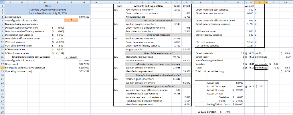 Solved Variance Standard Cost Income Statement For the Month | Chegg.com