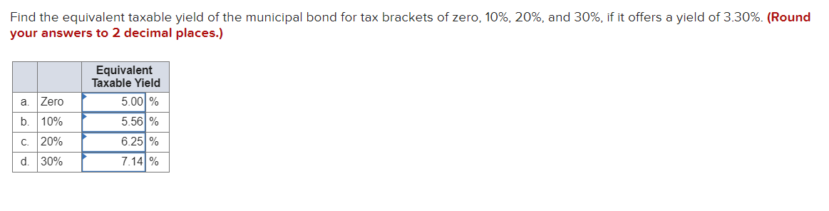 Municipal Bond Equivalent Tax Yield Calculator