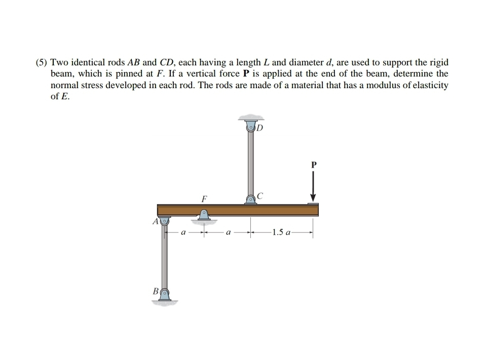 Solved (5) Two Identical Rods AB And CD, Each Having A | Chegg.com