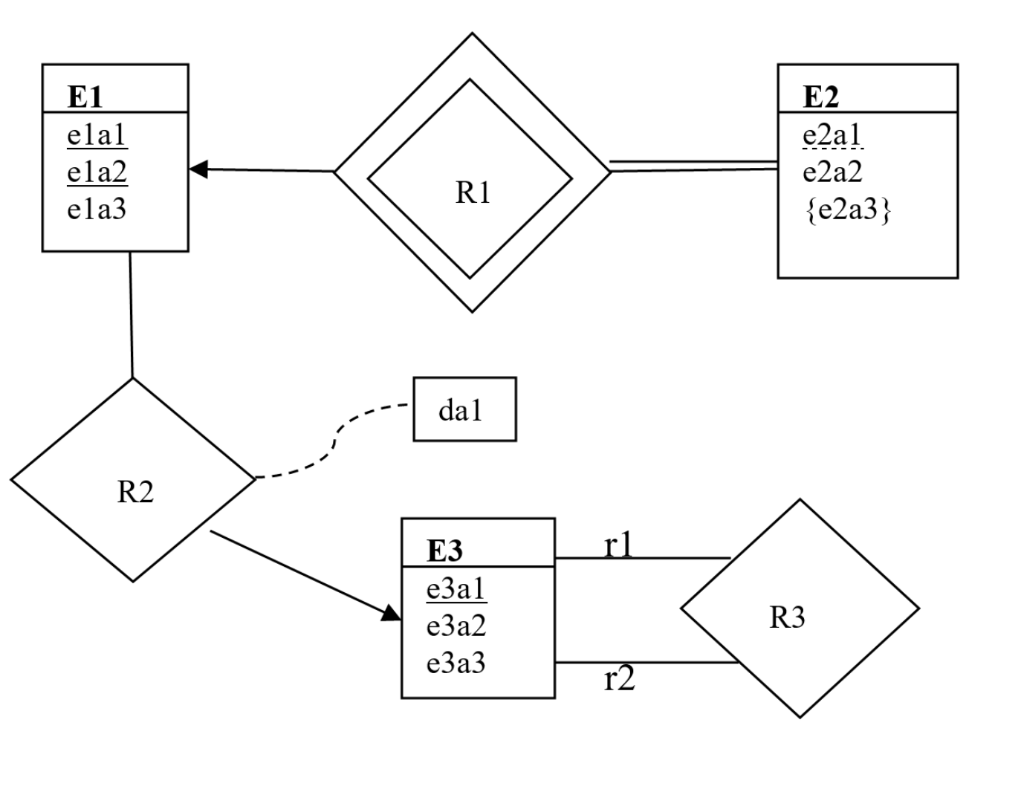 Solved Convert the following ER diagram to relation schemas. | Chegg.com