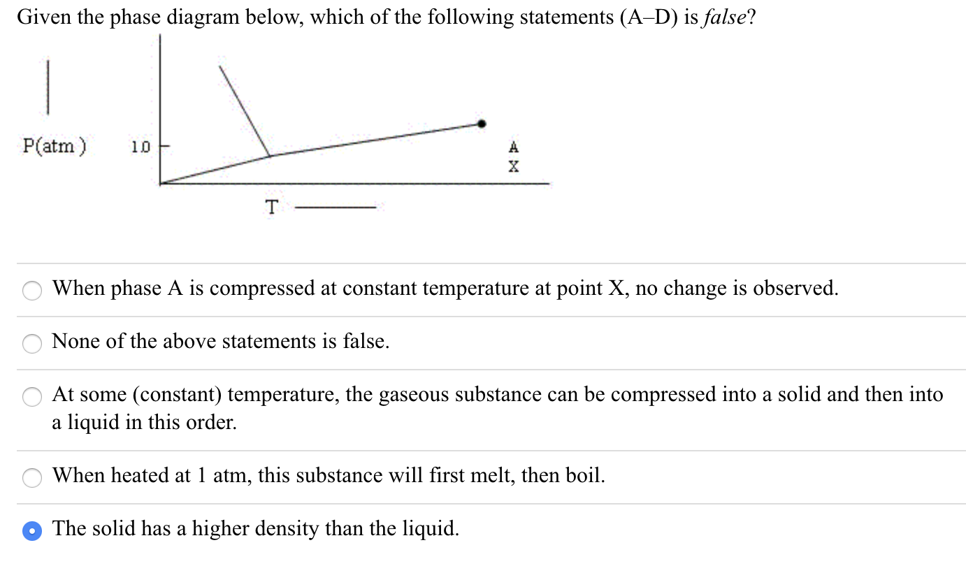 Solved Given the phase diagram below, which of the following | Chegg.com