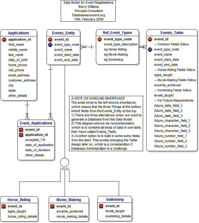 Solved Data Model for Media Libraries Barry Williams January | Chegg.com