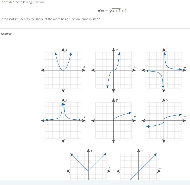 Solved Identify the shape of the more basic function found | Chegg.com