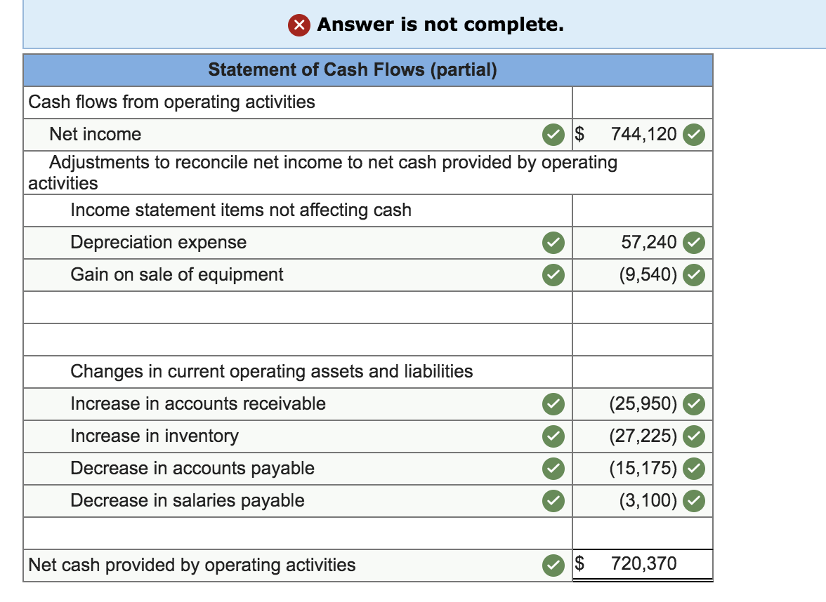 solved-sonad-company-income-statement-for-year-ended-chegg