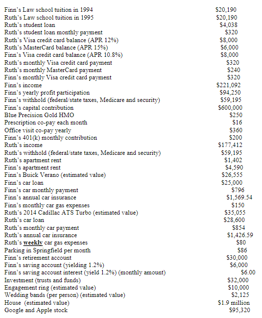 1. Calculate their Liquidity ratio, Asset-to-Debt | Chegg.com