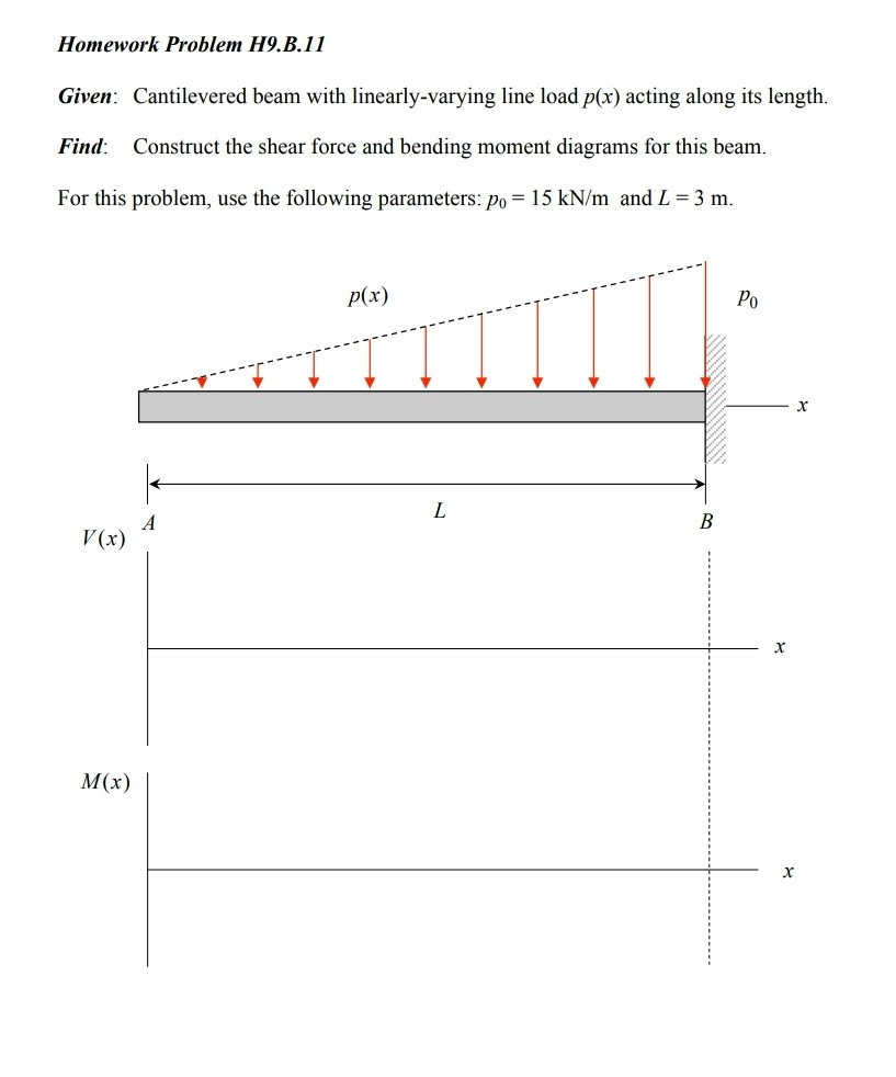 Solved Homework Problem H B Given Cantilevered Beam With Chegg Com