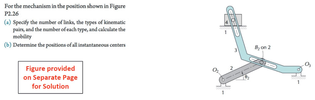 Solved For the mechanism in the position shown in Figure | Chegg.com