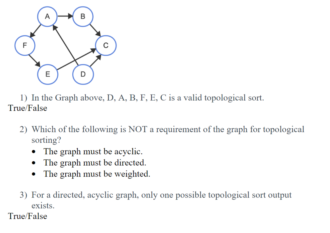 Solved 1) In the Graph above, D, A, B, F, E, C is a valid | Chegg.com