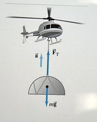 Solved In One Construction, A 13 Kg Helicopter Accelerates | Chegg.com