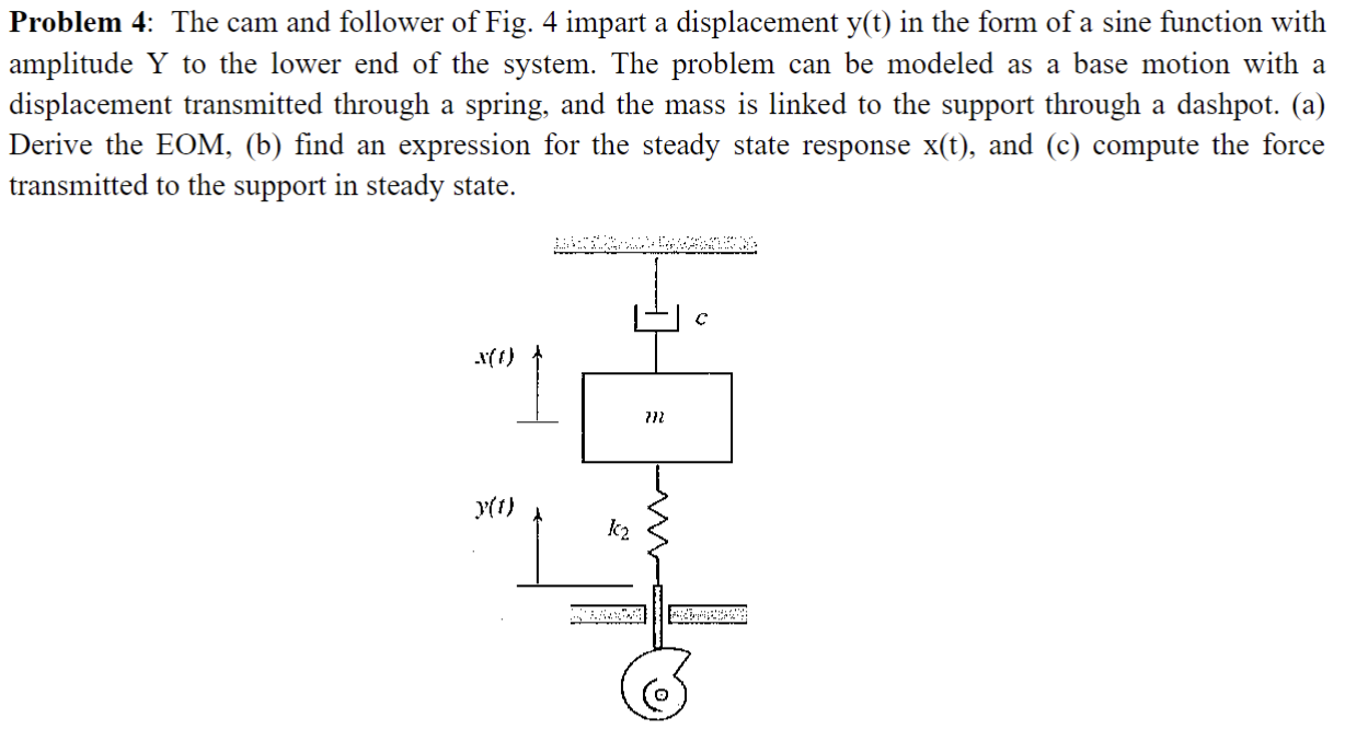 Solved Problem 4 The cam and follower of Fig. 4 impart a