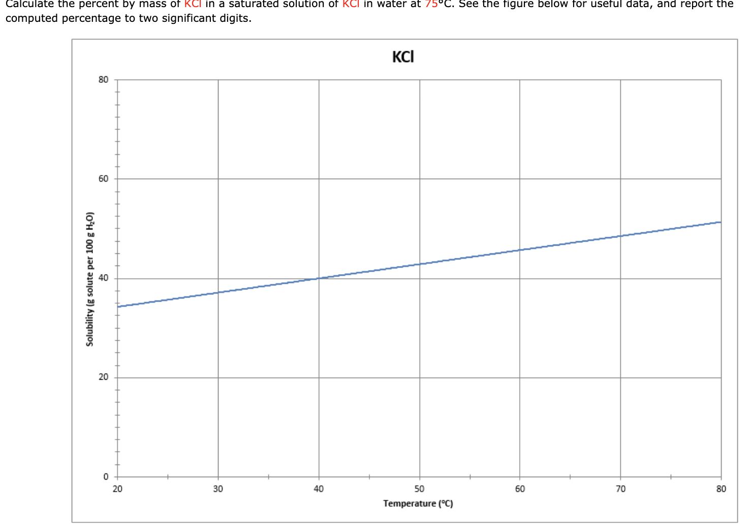 solved-calculate-the-percent-by-mass-of-kcl-in-a-saturated-chegg