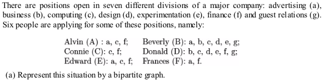 Use the determinant algorithm to check if the graph | Chegg.com
