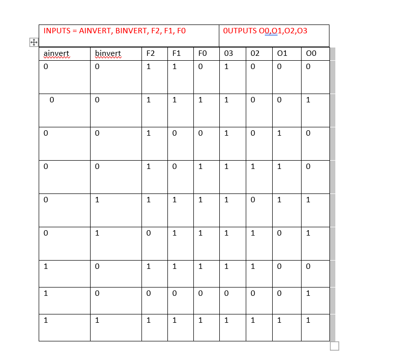 SOLVE THE TRUTH TABLE IN QM METHOD FIND THE 4 | Chegg.com