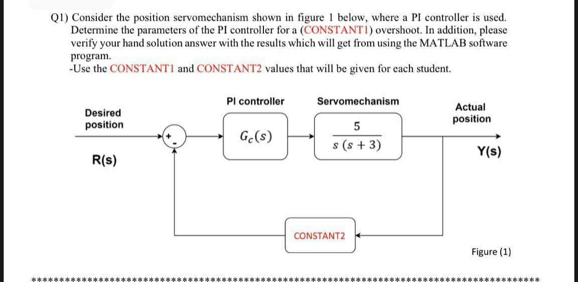 Solved (1) Consider the position servomechanism shown in | Chegg.com