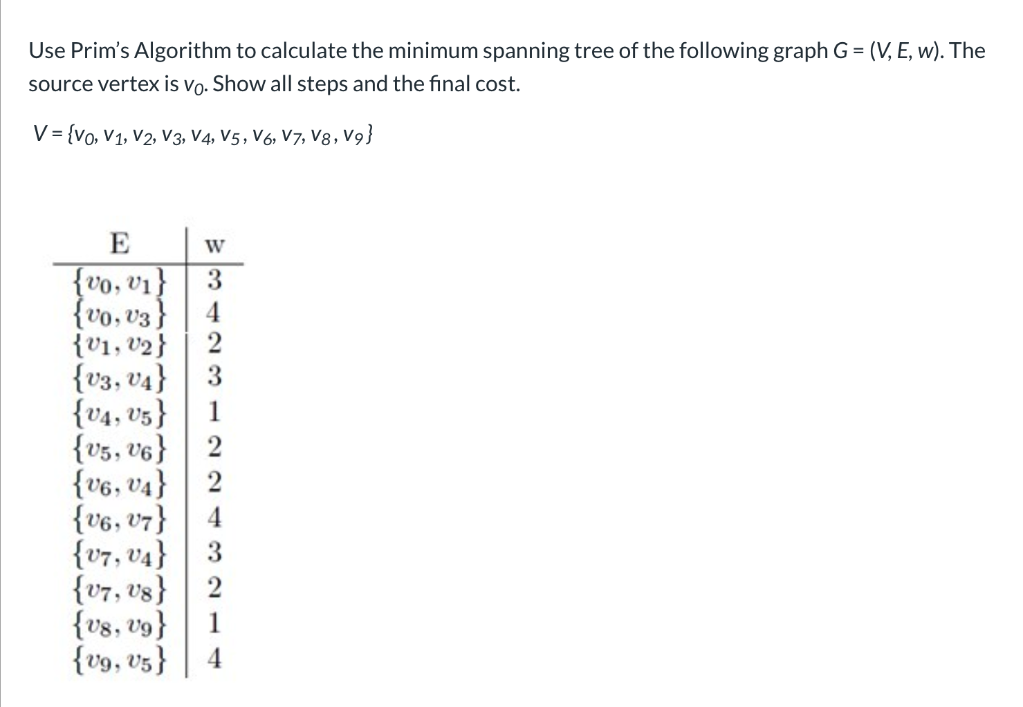 Solved Use Prim S Algorithm To Calculate The Minimum Span Chegg Com