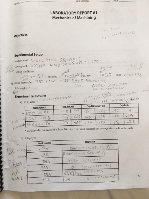 Solved Lab Session: LABORATORY REPORT #1 Mechanics of | Chegg.com