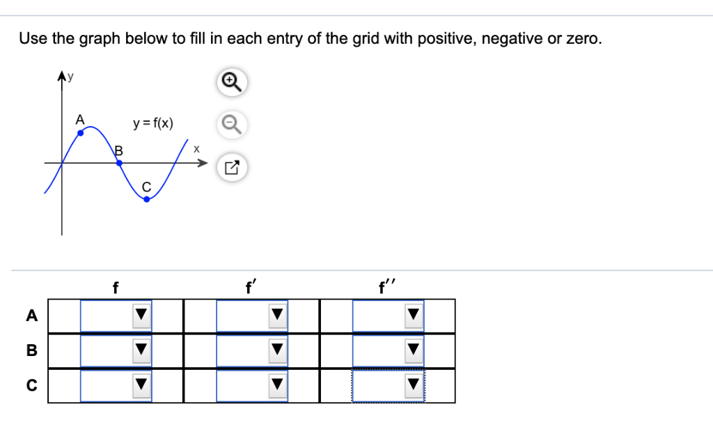 Solved Use The Graph Below To Fill In Each Entry Of The Grid | Chegg.com