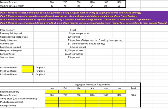 Solved 1200 21 Demand forecast 900 1500 700 18 800 1100 | Chegg.com