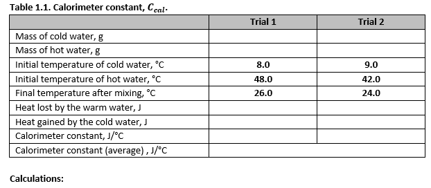 A. DETERMINATION OF CALORIMETER CONSTANT | Chegg.com