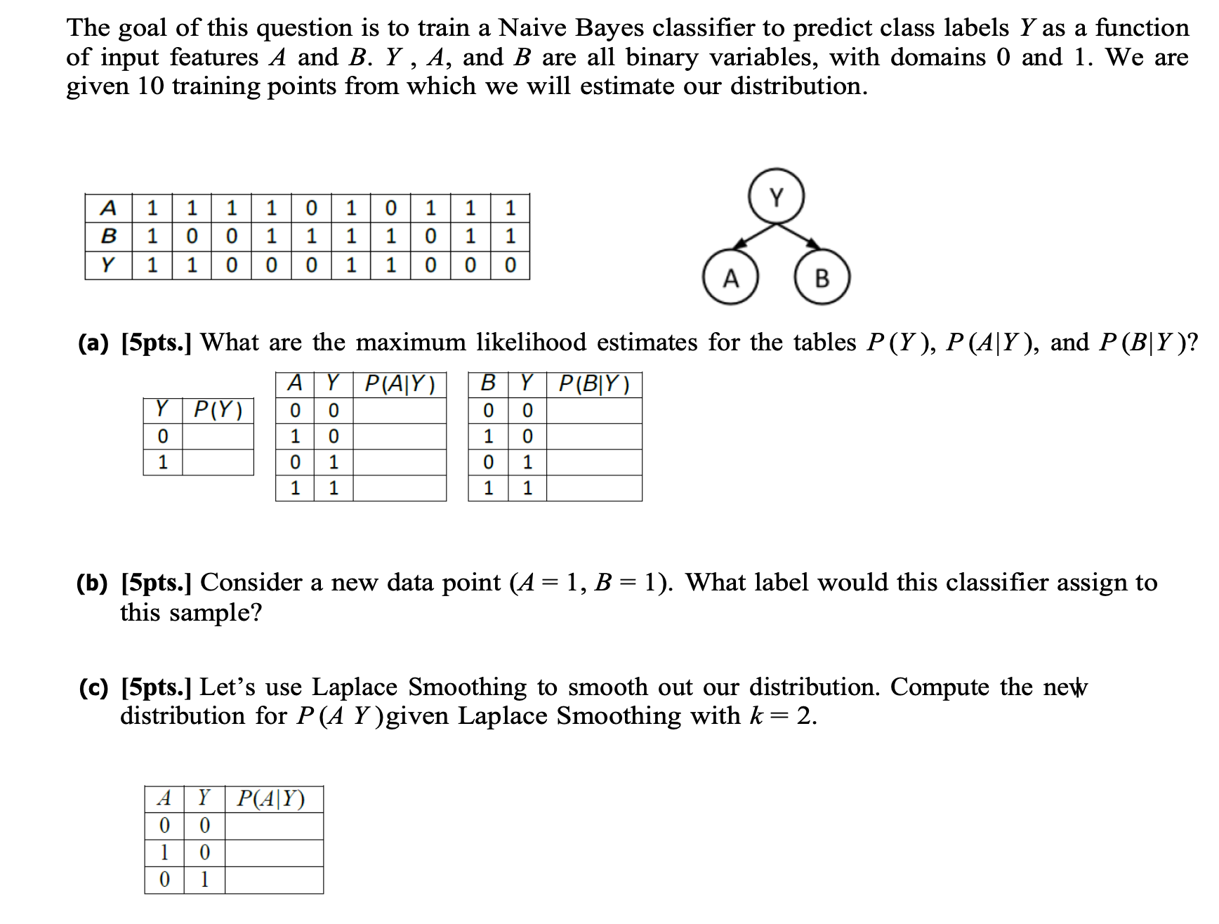 Solved The Goal Of This Question Is To Train A Naive Bayes | Chegg.com