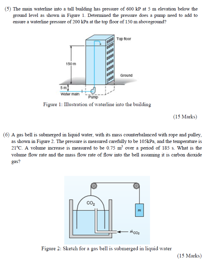 Solved (5) The main waterline into a tall building has | Chegg.com
