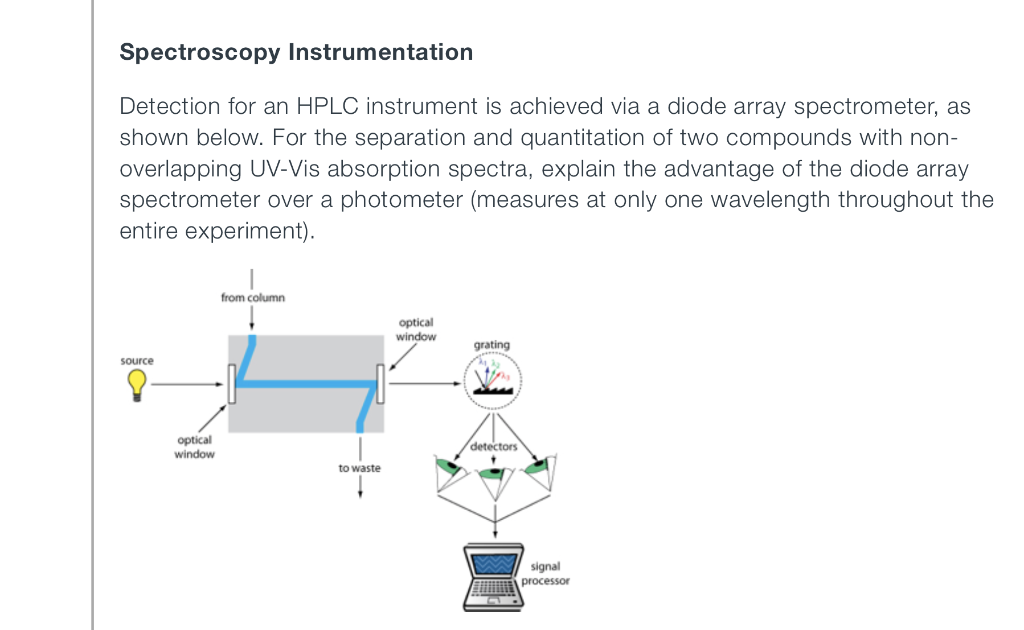 Solved Spectroscopy Instrumentation Detection for an HPLC | Chegg.com