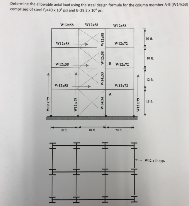 Solved Determine the allowable axial load using the steel | Chegg.com