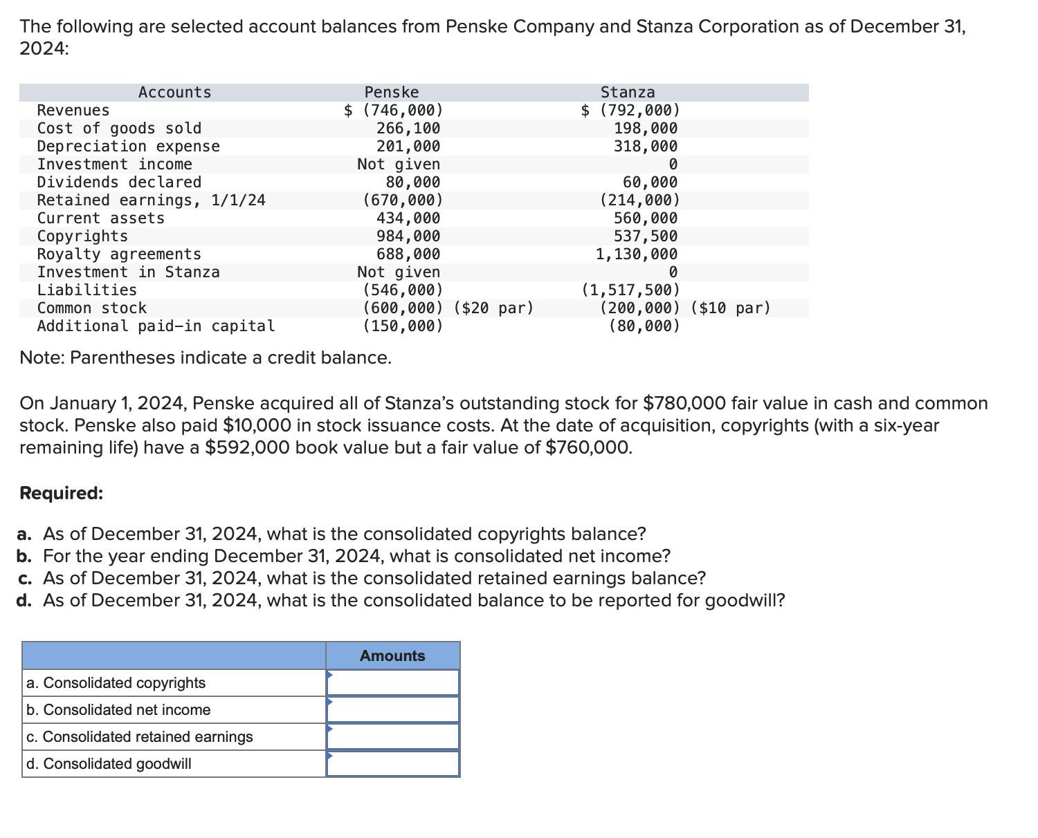 Solved The following are selected account balances from | Chegg.com