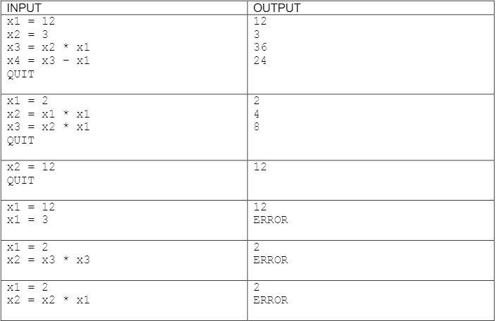 Build a simple calculator program in Java that | Chegg.com
