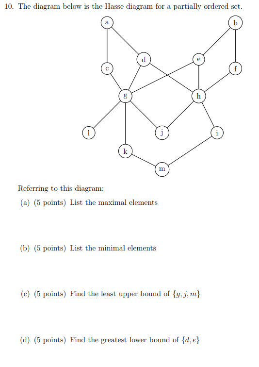Solved 10. The diagram below is the Hasse diagram for a | Chegg.com