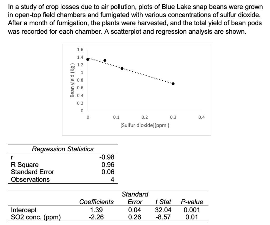 what-is-the-absolute-value-of-the-correlation-chegg