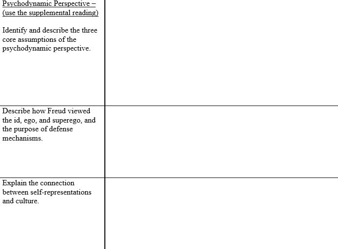 Solved Psychodynamic Perspective - (use the supplemental | Chegg.com