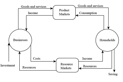 Solved I want explanation for this diagram ? | Chegg.com