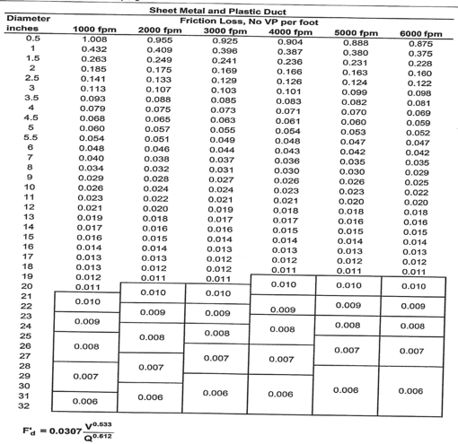 Duct Friction Loss Chart A Visual Reference Of Charts Chart Master Sexiezpix Web Porn 0806