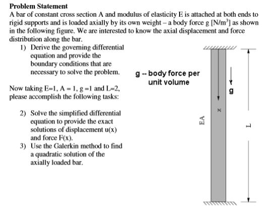 A bar of constant cross section A and modulus of | Chegg.com