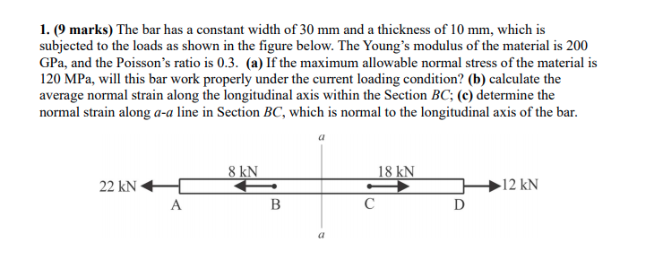 Solved 1. (9 marks) The bar has a constant width of 30 mm | Chegg.com