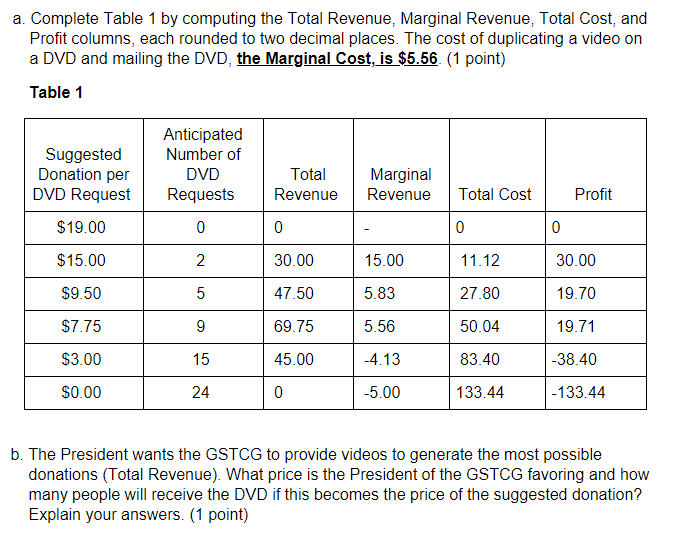 solved-a-complete-table-1-by-computing-the-total-revenue-chegg