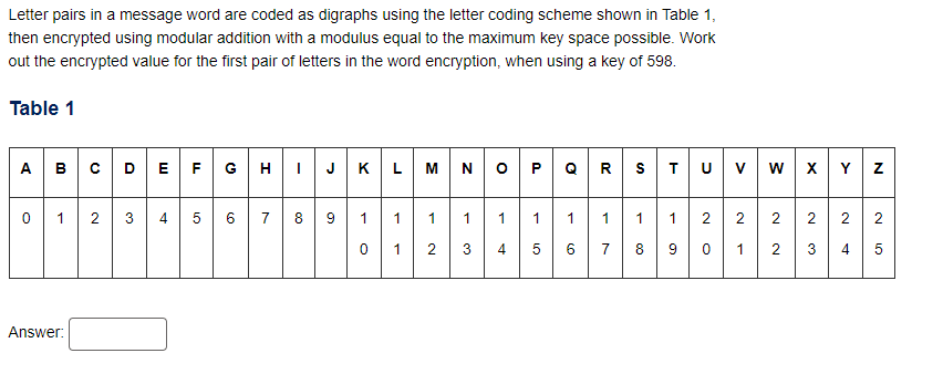 Solved Letter pairs in a message word are coded as digraphs | Chegg.com