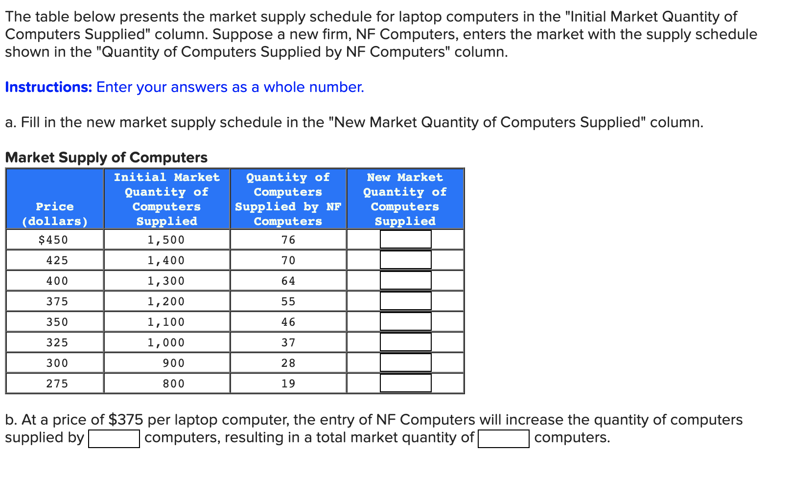 Solved The table below presents the market supply schedule | Chegg.com