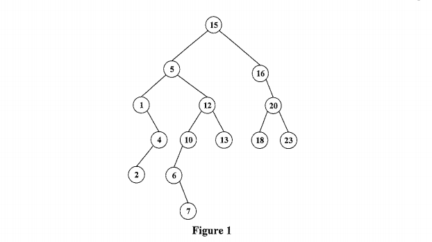 Solved Assume that a node in a binary tree is defined as | Chegg.com