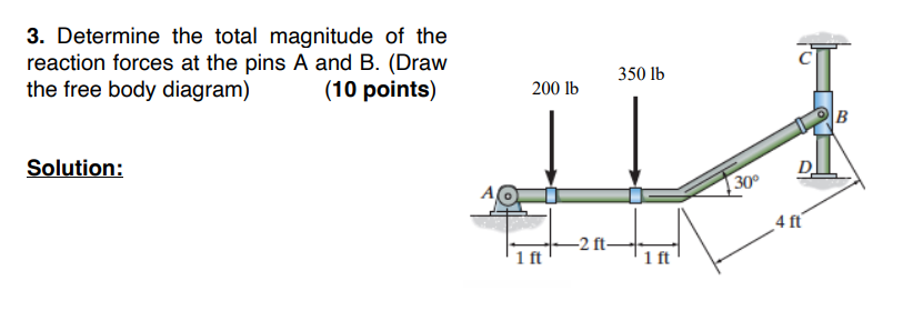 Solved Determine The Total Magnitude Of Thereaction Forces | Chegg.com