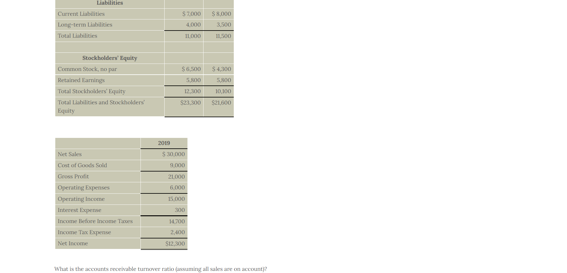 solved-question-jones-company-has-the-following-financial-chegg
