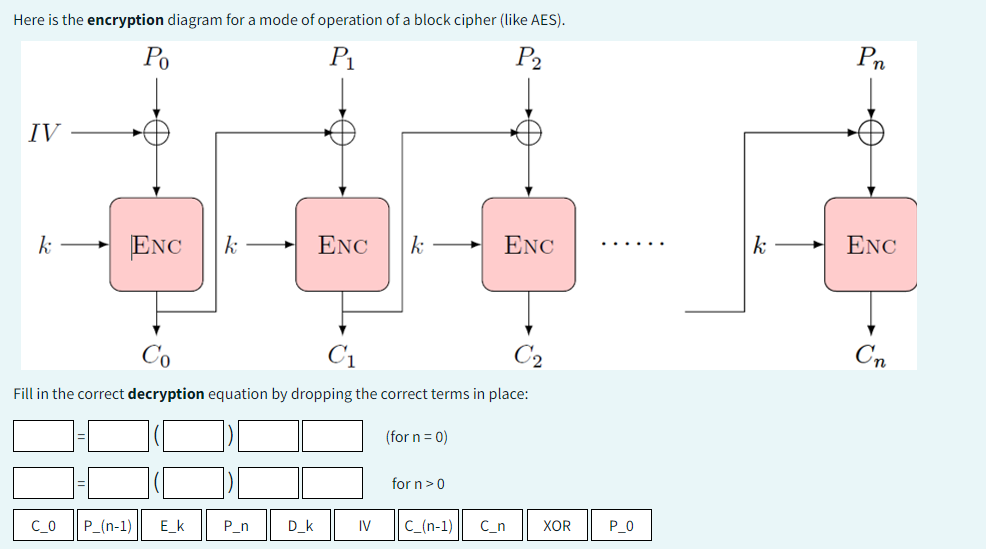 Solved Here is the encryption diagram for a mode of | Chegg.com