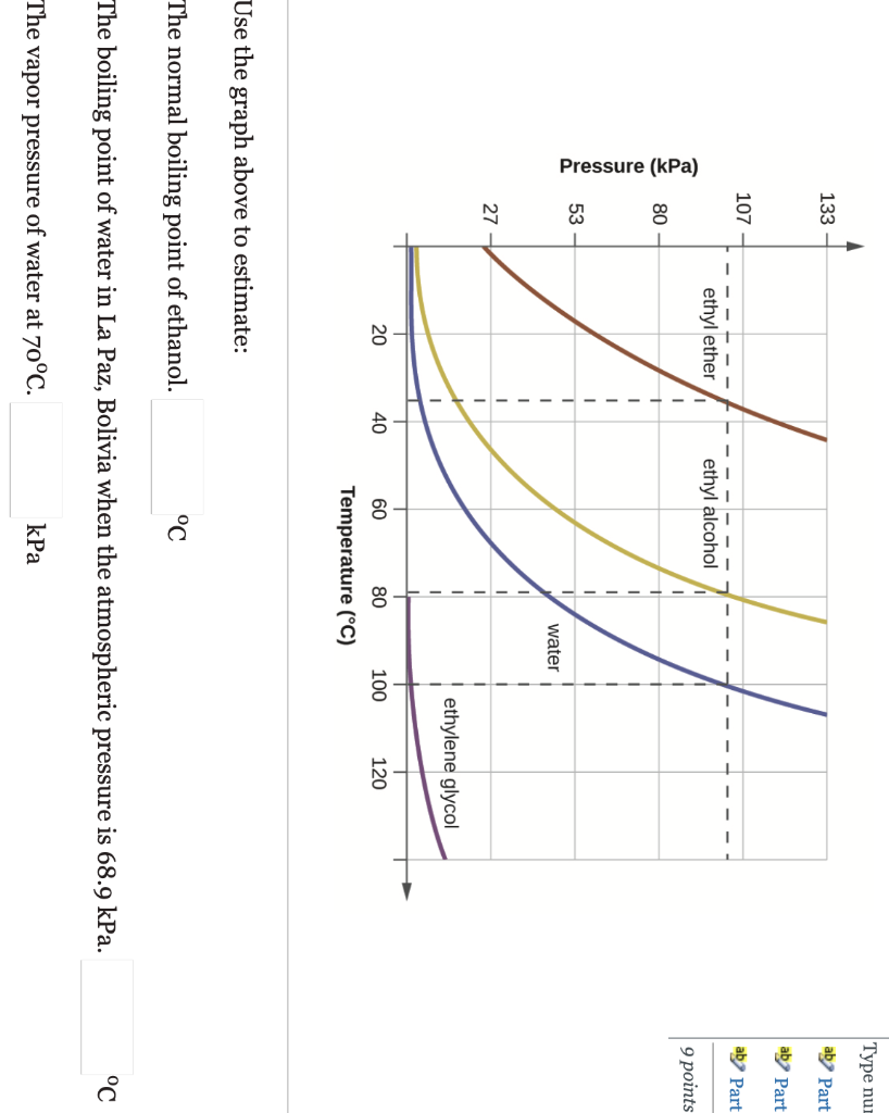 boiling point of water graph