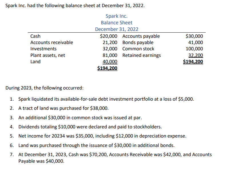 Solved Instructions A. Prepare A Statement Of Cash Flows For | Chegg.com