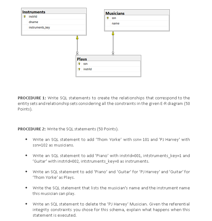 Solved procedure 1 write sql statements to create the chegg