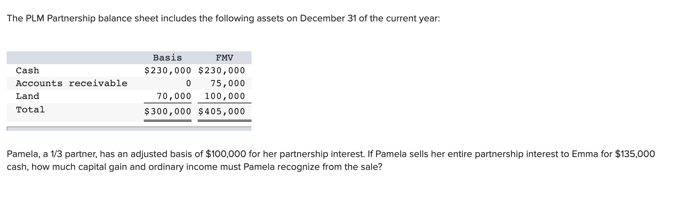 solved-the-plm-partnership-balance-sheet-includes-the-chegg