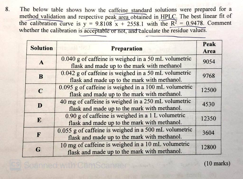 The below table shows how the caffeine standard | Chegg.com